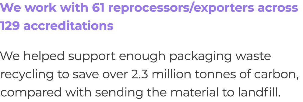 We work with 61 reprocessors/exporters across 129 accreditations We helped support enough packaging waste recycling t...