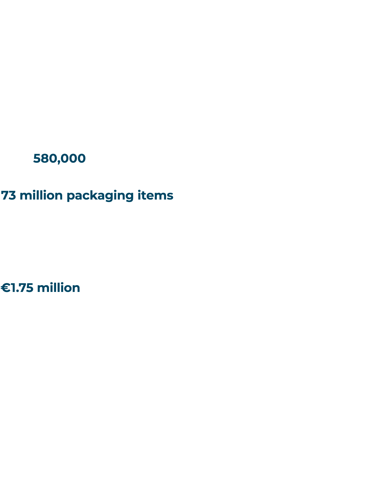 Embracing packaging circularity with recycling app Over 580,000 consumers have gained rewards through the award winn...