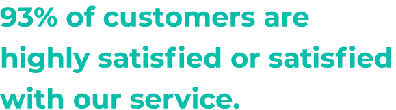 93% of customers are highly satisfied or satisfied with our service.