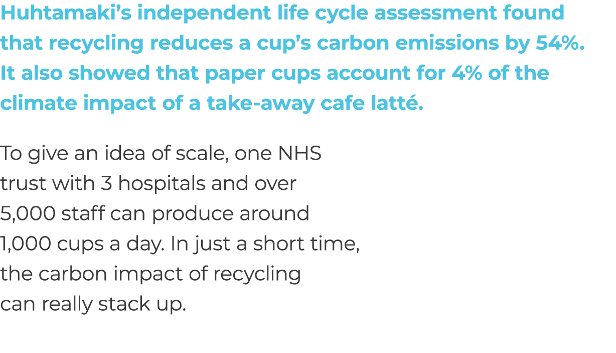 Huhtamaki’s independent life cycle assessment found that recycling reduces a cup’s carbon emissions by 54%. It also s...