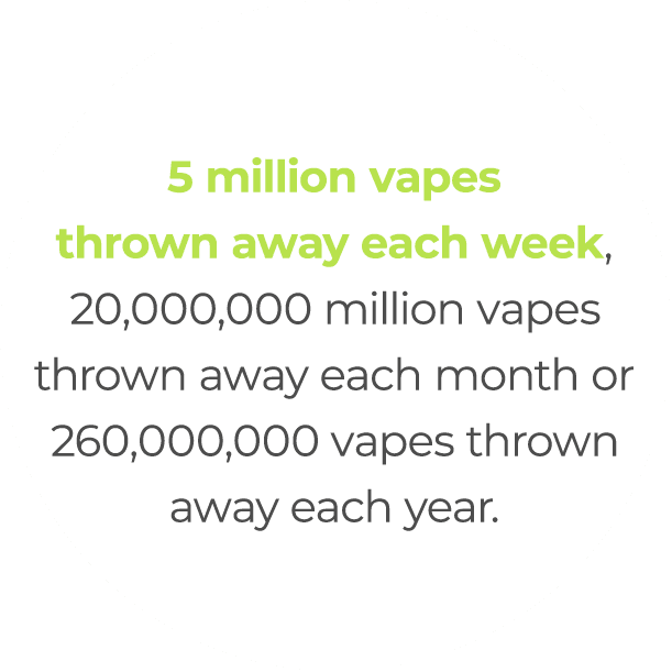 Vaping increase text