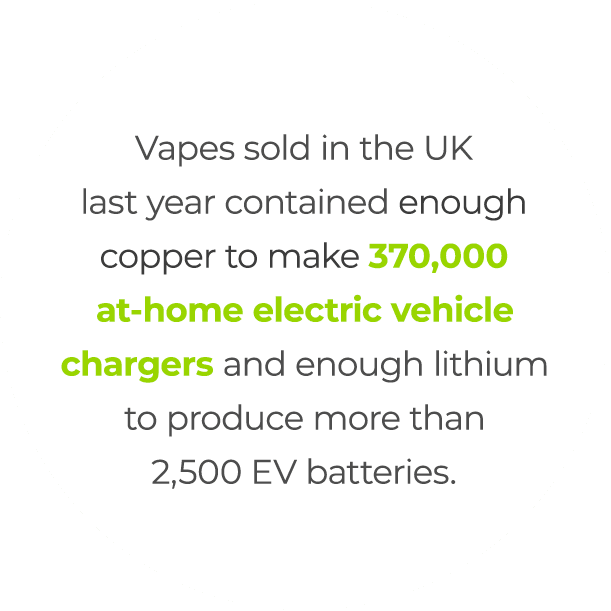 Vaping increase text