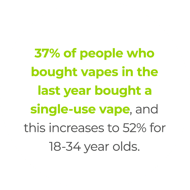 Vaping increase text